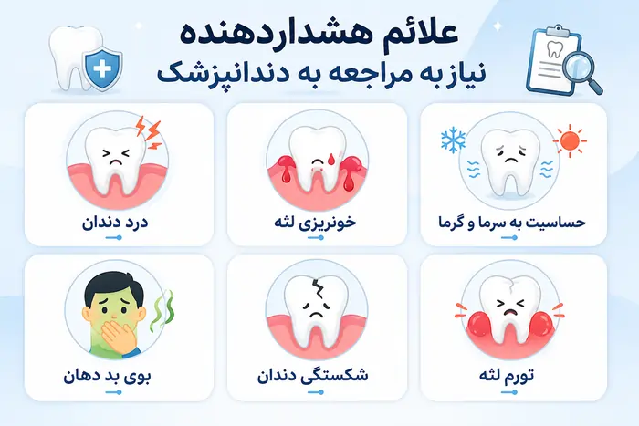 مرکز ایمپلنت غرب - درمان عمومی دندان