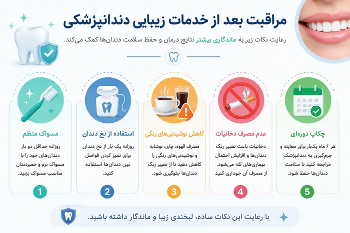 مراقبت بعد از خدمات زیبایی دندانپزشکی