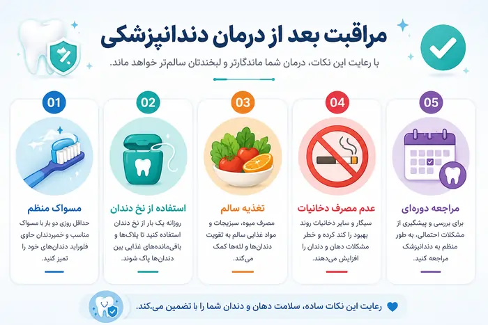 مراقبت بعد از درمان عمومی دندان
