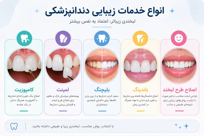 انواع خدمات زیبایی دندانپزشکی