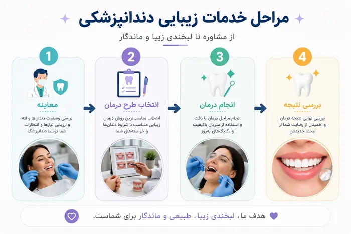مراحل خدمات زیبایی دندانپزشکی