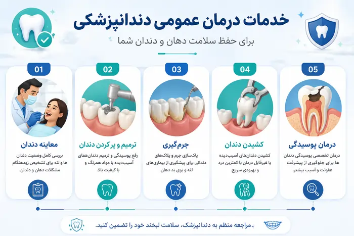 خدمات درمان عمومی دندان