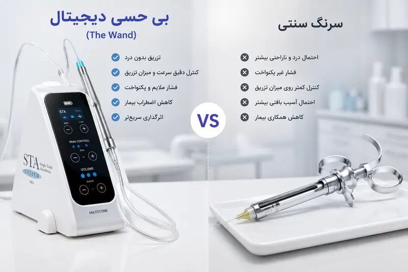 ایمپلنت دیجیتال چیست؟ مزایا، مراحل، هزینه و ماندگاری در ۱۴۰۵ 4 بی حسی دیجیتال در جراحی ایمپلنت دیجیتال