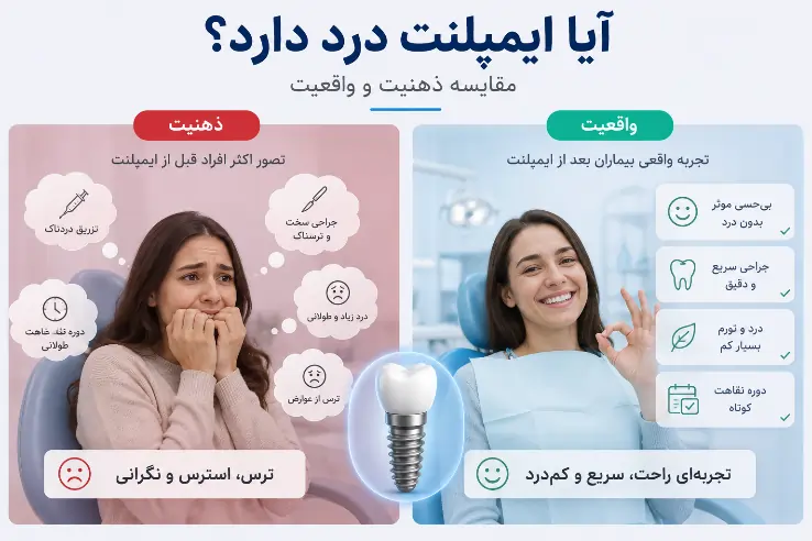 قبل از ایمپلنت و بعد از ایمپلنت؛ تجربه واقعی بیمار پس از درمان