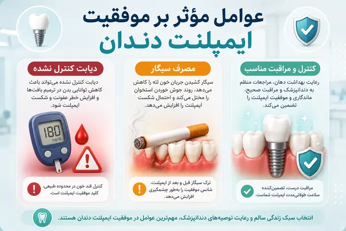 تأثیر دیابت و سیگار بر موفقیت ایمپلنت دندان
