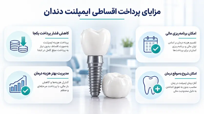 مزایای ایمپلنت اقساطی برای مدیریت هزینه درمان