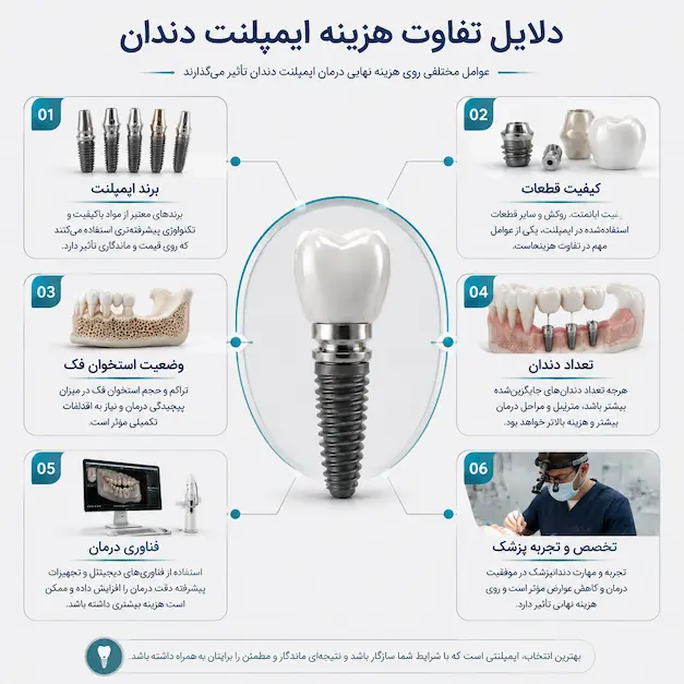 دلایل تفاوت هزینه ایمپلنت دندان